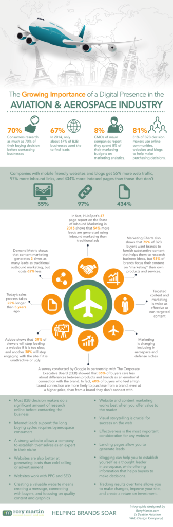 rorymartin avitation aerospace infographic